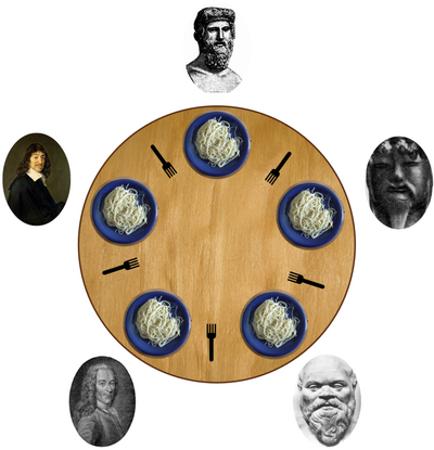 dining-philosophers